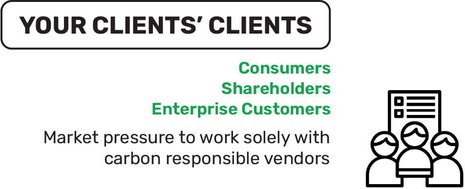 Your Clients' Clients - Consumers, Shareholders, Enterprise Customers. Market pressure to work solely with carbon responsible vendors