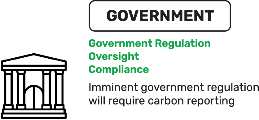 Government - Government Regulation, Oversight, Compliance. Imminent government regulation will require carbon reporting