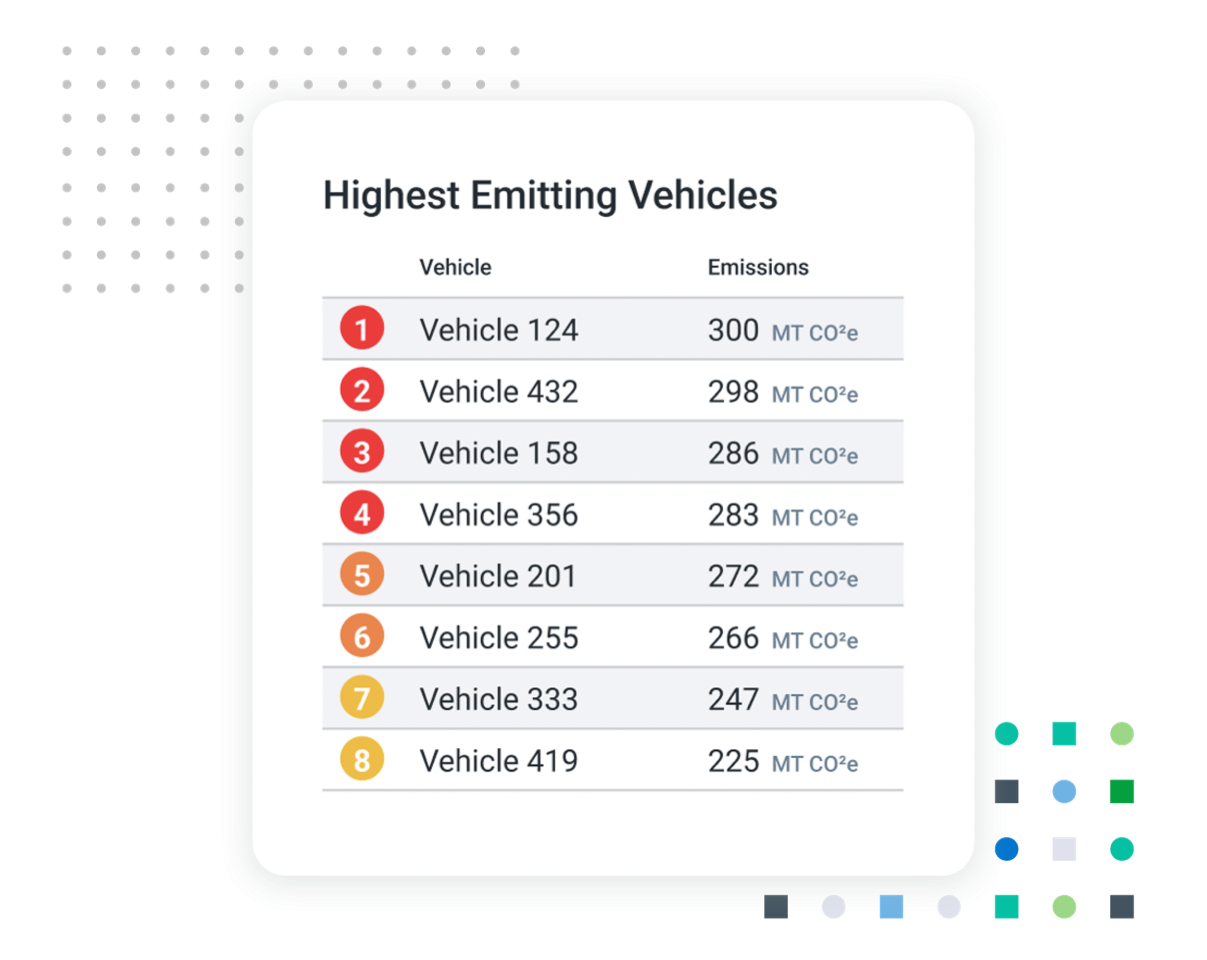 Highest Emitting Vehicles dashboard chart