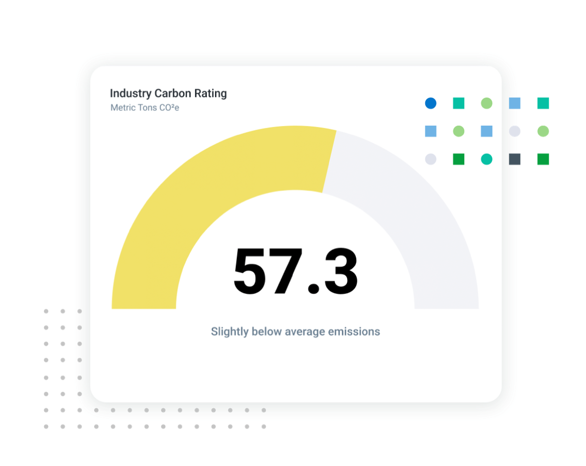 Industry Carbon Rating dashboard chart - Trucking industry vehicle emissions rating